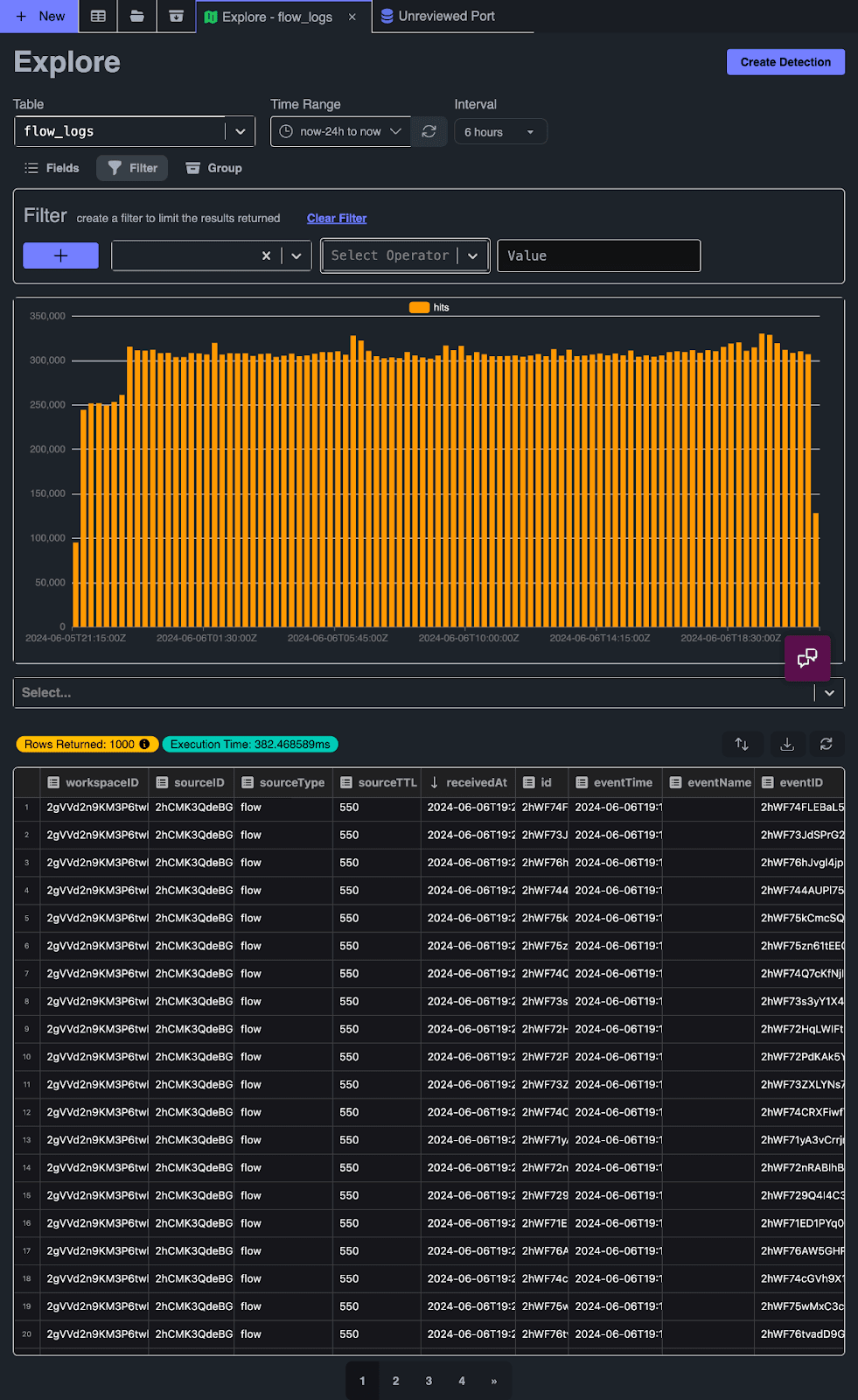 ClickHouse architecture with RunReveal showing simplified data flow